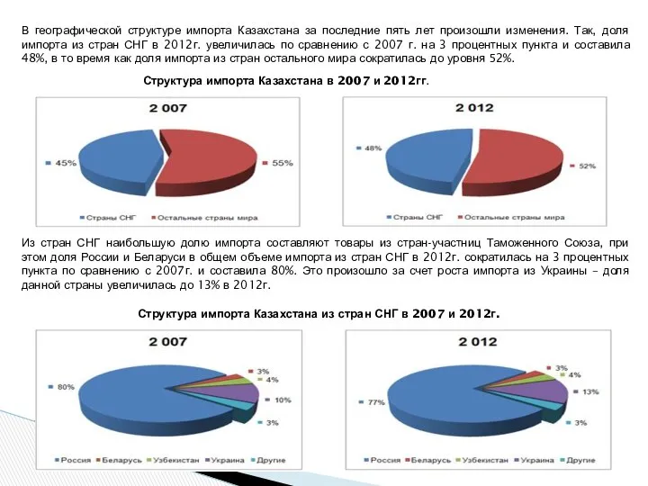 В географической структуре импорта Казахстана за последние пять лет произошли изменения.