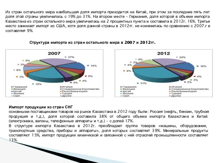 Из стран остального мира наибольшая доля импорта приходится на Китай, при