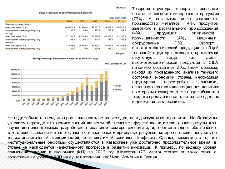 Товарная структура экспорта в основном состоит из экспорта минеральных продуктов (77%).