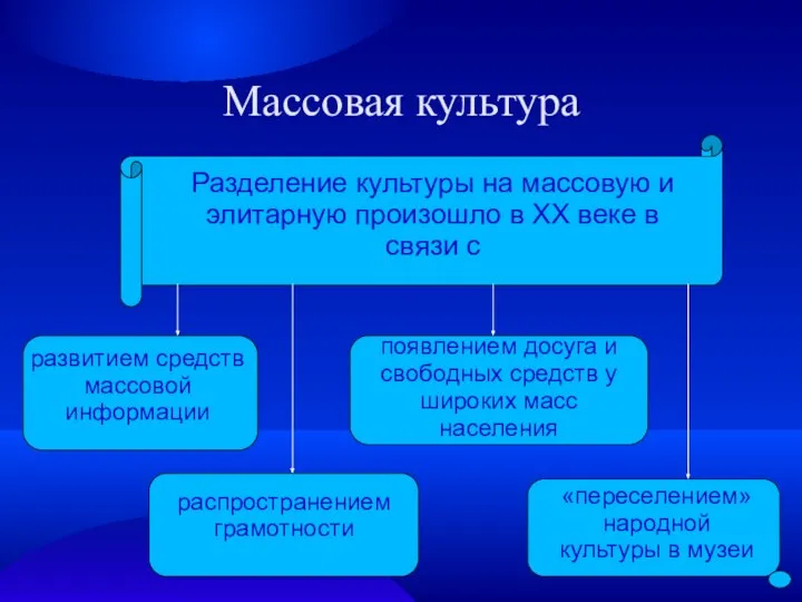 Массовая культура Разделение культуры на массовую и элитарную произошло в XX