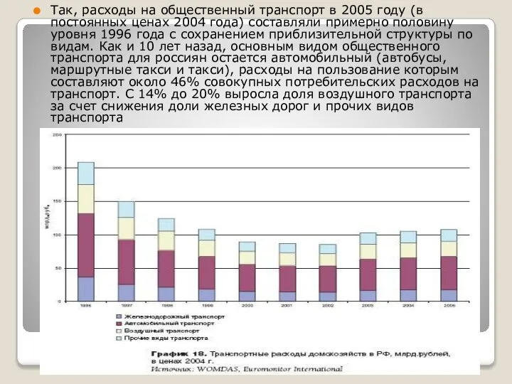 Так, расходы на общественный транспорт в 2005 году (в постоянных ценах