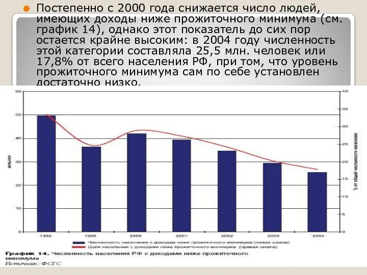 Постепенно с 2000 года снижается число людей, имеющих доходы ниже прожиточного