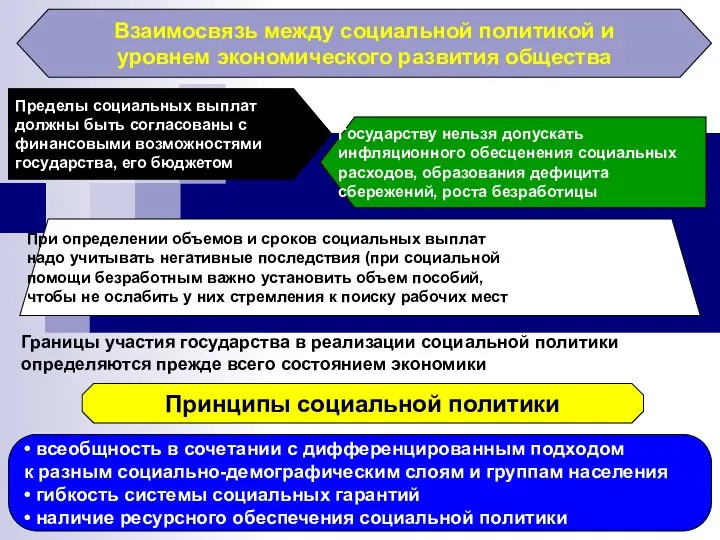 Границы участия государства в реализации социальной политики определяются прежде всего состоянием