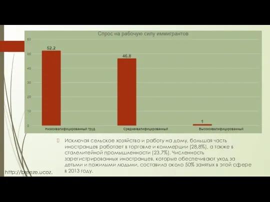 Исключая сельское хозяйство и работу на дому, большая часть иностранцев работает