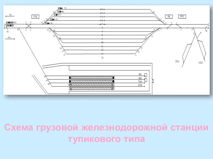 Схема грузовой железнодорожной станции тупикового типа