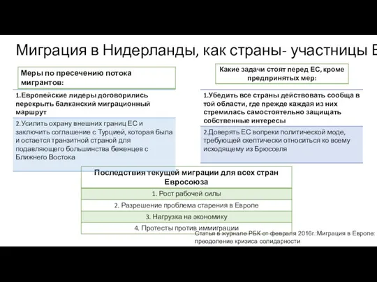 Миграция в Нидерланды, как страны- участницы ЕС Статья в журнале РБК