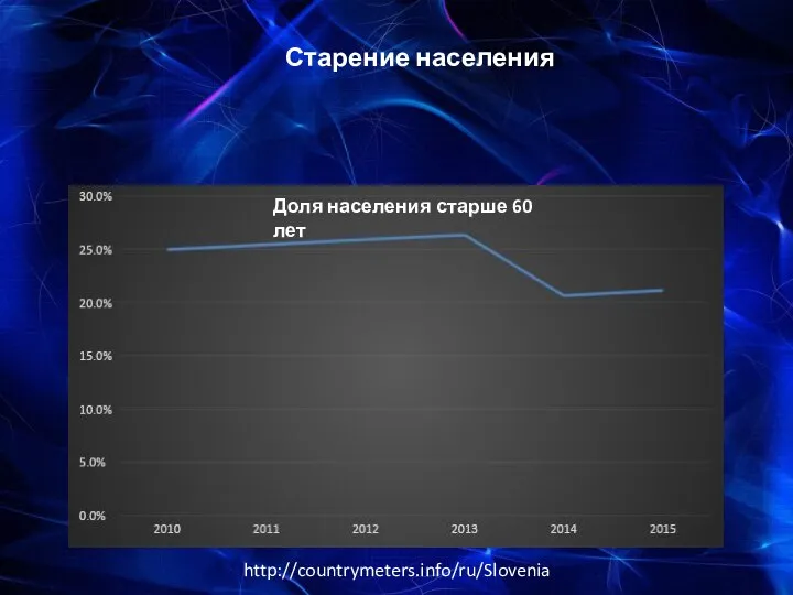 C Старение населения Доля населения старше 60 лет http://countrymeters.info/ru/Slovenia