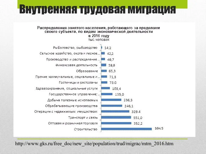 Внутренняя трудовая миграция http://www.gks.ru/free_doc/new_site/population/trud/migrac/mtm_2016.htm