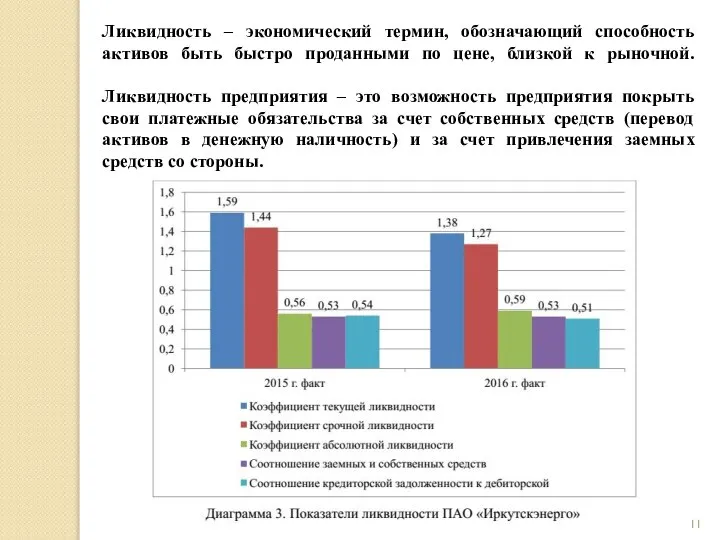 Ликвидность – экономический термин, обозначающий способность активов быть быстро проданными по