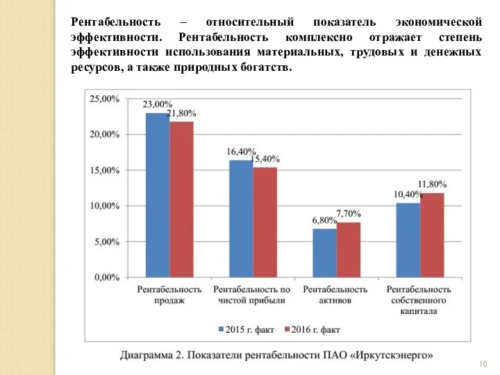 Рентабельность – относительный показатель экономической эффективности. Рентабельность комплексно отражает степень эффективности