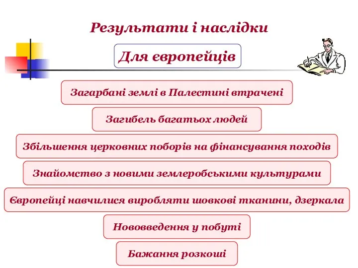 Результати і наслідки Для європейців Загарбані землі в Палестині втрачені Загибель