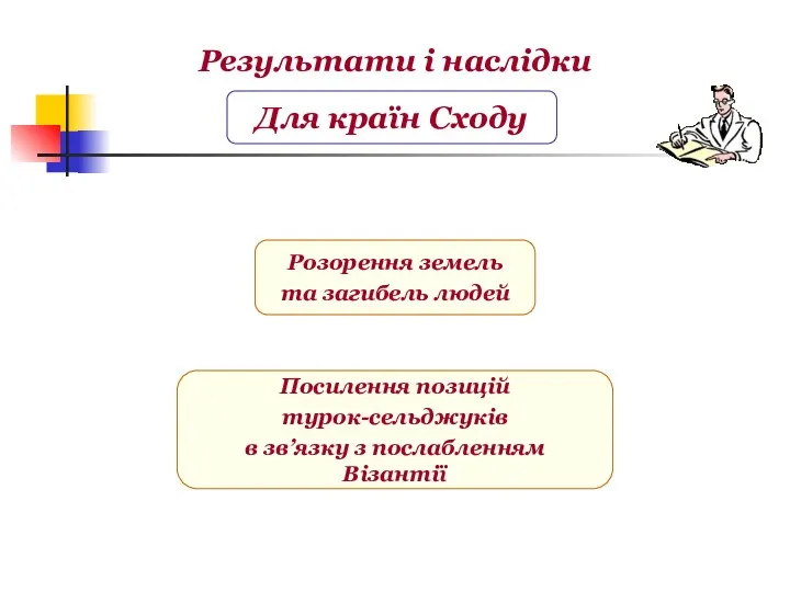 Розорення земель та загибель людей Посилення позицій турок-сельджуків в зв’язку з