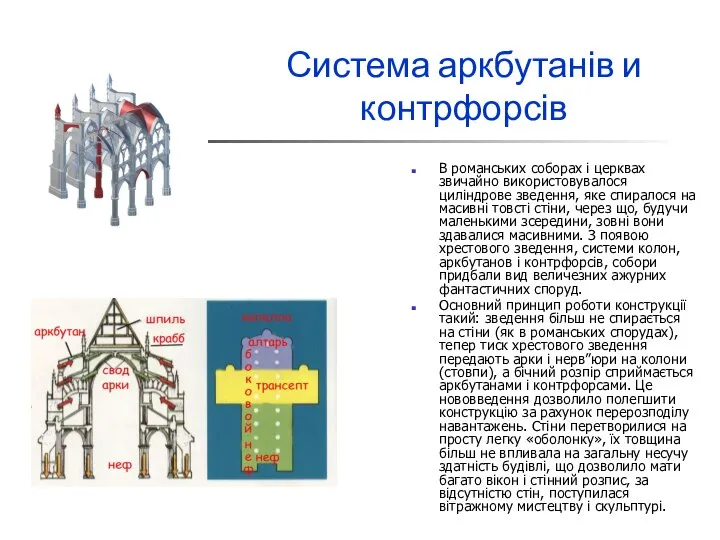 Система аркбутанів и контрфорсів В романських соборах і церквах звичайно використовувалося