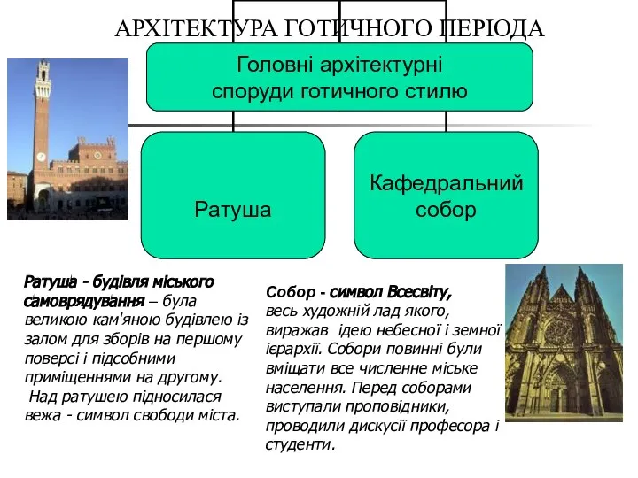 Ратуша - будівля міського самоврядування – була великою кам'яною будівлею із