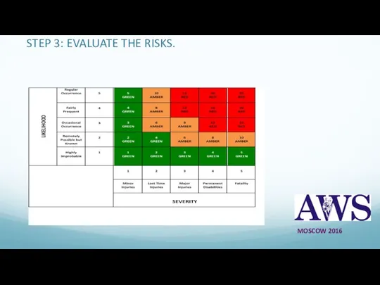 STEP 3: EVALUATE THE RISKS. MOSCOW 2016