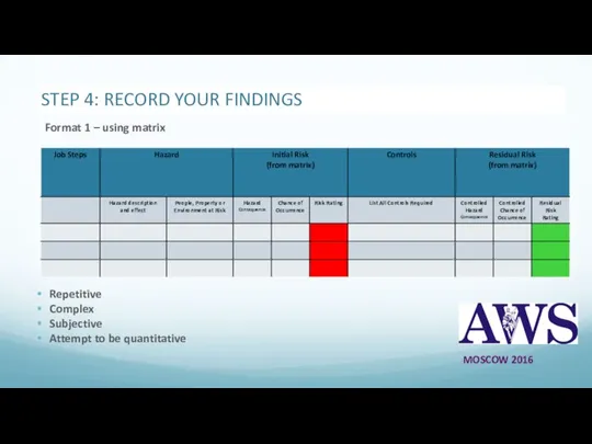 STEP 4: RECORD YOUR FINDINGS Repetitive Complex Subjective Attempt to be