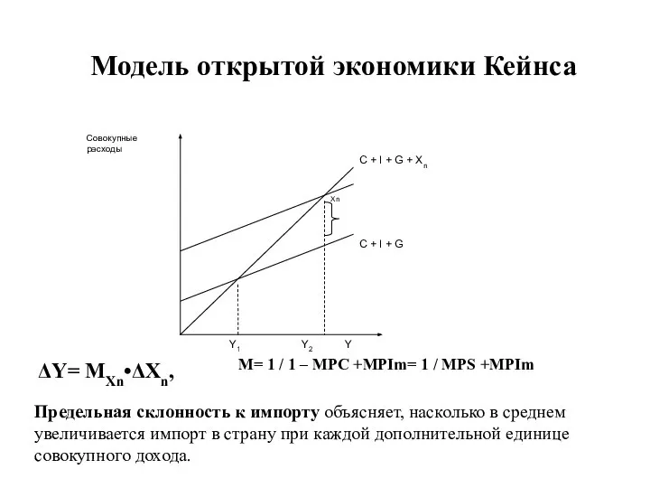 Модель открытой экономики Кейнса ΔY= MXn•ΔXn, M= 1 / 1 –