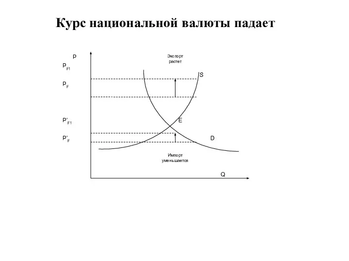 Курс национальной валюты падает