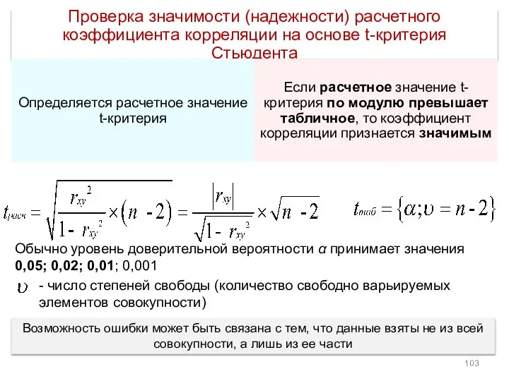 Обычно уровень доверительной вероятности α принимает значения 0,05; 0,02; 0,01; 0,001