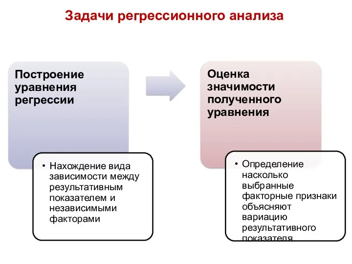 Задачи регрессионного анализа