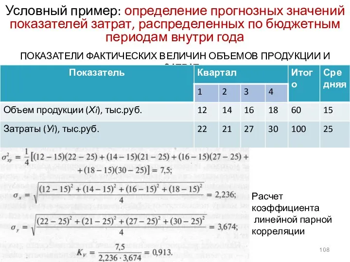 Условный пример: определение прогнозных значений показателей затрат, распределенных по бюджетным периодам