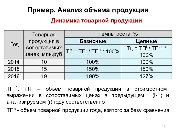 Пример. Анализ объема продукции ТПi-1, ТПi – объем товарной продукции в