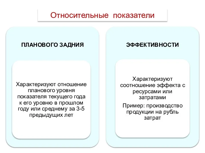 Относительные показатели