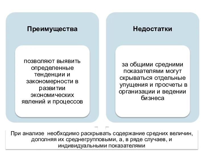 При анализе необходимо раскрывать содержание средних величин, дополняя их среднегрупповыми, а,