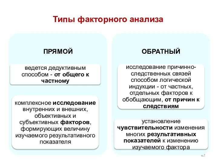 Типы факторного анализа