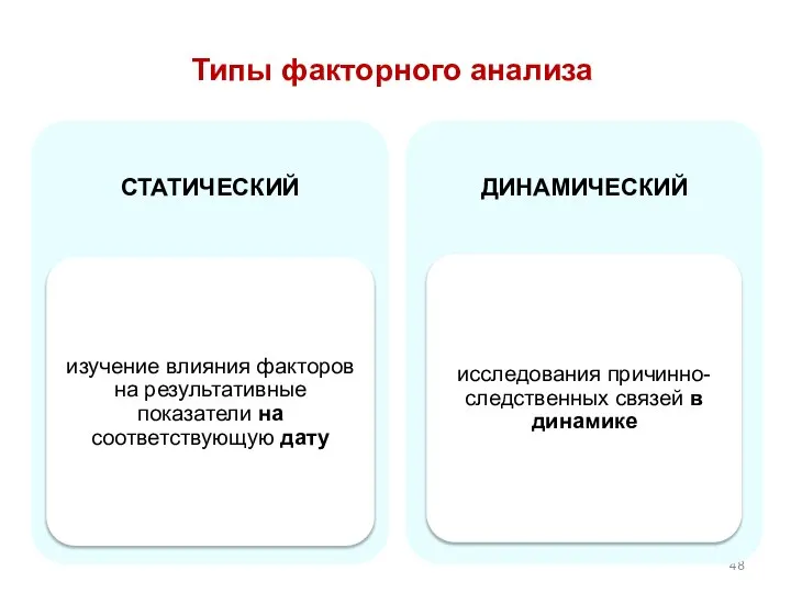 Типы факторного анализа