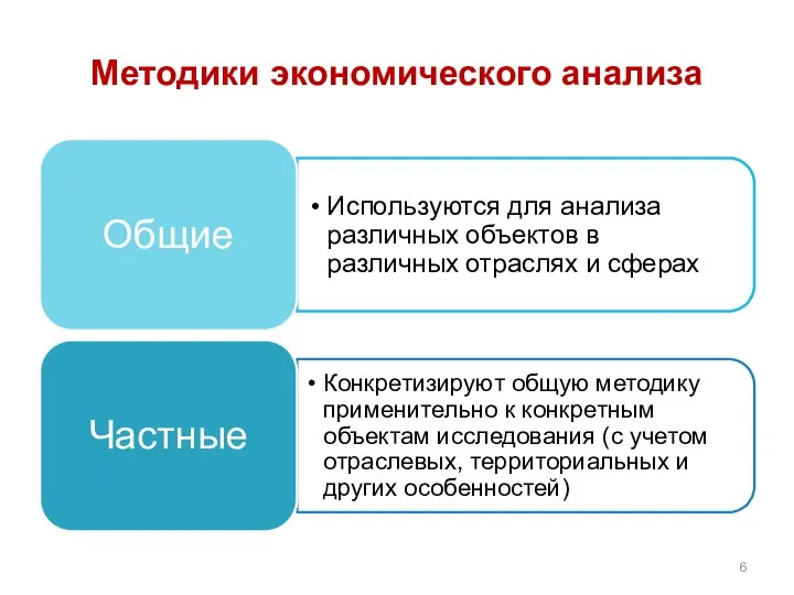 Методики экономического анализа