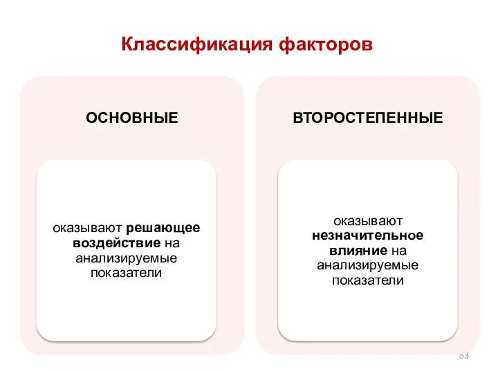 Классификация факторов