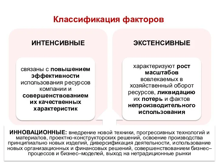 Классификация факторов ИННОВАЦИОННЫЕ: внедрение новой техники, прогрессивных технологий и материалов, проектно-конструкторских