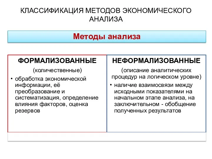 КЛАССИФИКАЦИЯ МЕТОДОВ ЭКОНОМИЧЕСКОГО АНАЛИЗА