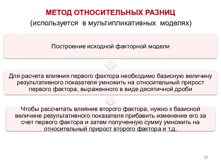 МЕТОД ОТНОСИТЕЛЬНЫХ РАЗНИЦ (используется в мультипликативных моделях)