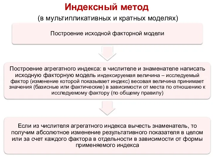 Индексный метод (в мультипликативных и кратных моделях)