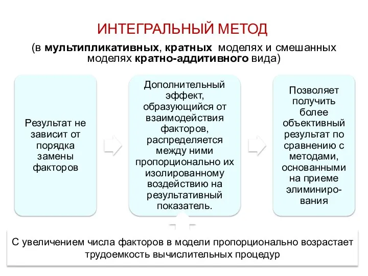 ИНТЕГРАЛЬНЫЙ МЕТОД (в мультипликативных, кратных моделях и смешанных моделях кратно-аддитивного вида)