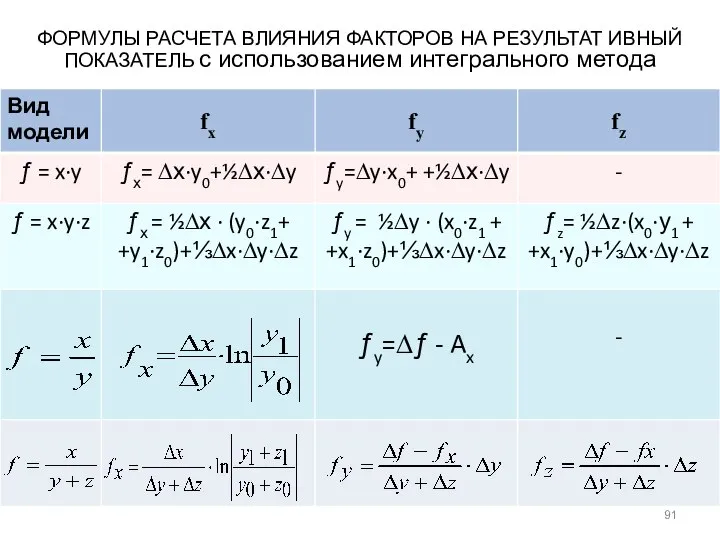 ФОРМУЛЫ РАСЧЕТА ВЛИЯНИЯ ФАКТОРОВ НА РЕЗУЛЬТАТ ИВНЫЙ ПОКАЗАТЕЛЬ с использованием интегрального метода