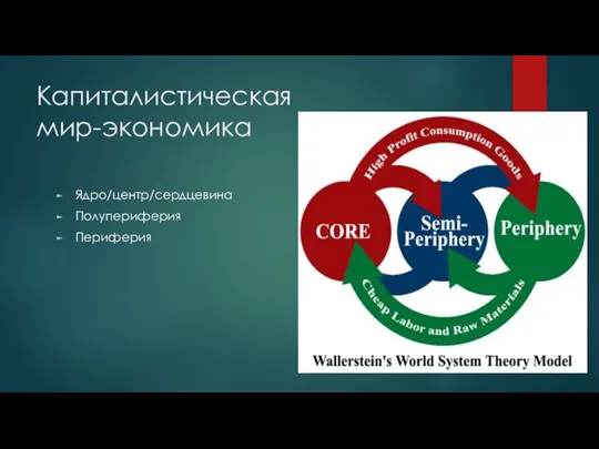 Капиталистическая мир-экономика Ядро/центр/сердцевина Полупериферия Периферия