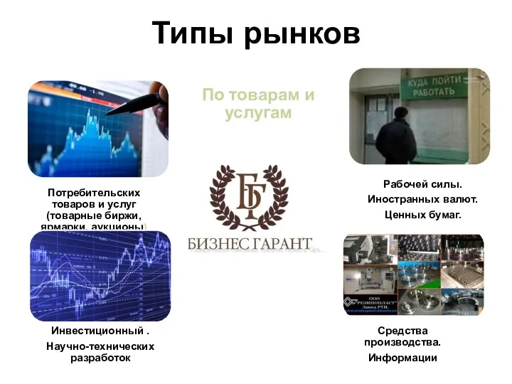 Типы рынков