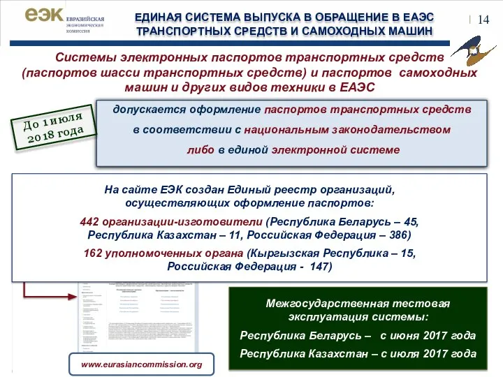 | www.eurasiancommission.org Системы электронных паспортов транспортных средств (паспортов шасси транспортных средств)