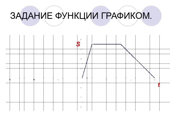 ЗАДАНИЕ ФУНКЦИИ ГРАФИКОМ.