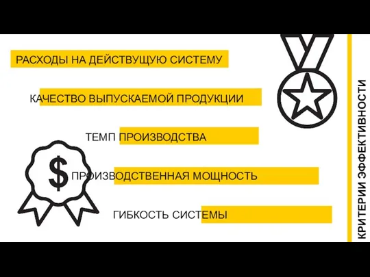 РАСХОДЫ НА ДЕЙСТВУЩУЮ СИСТЕМУ КАЧЕСТВО ВЫПУСКАЕМОЙ ПРОДУКЦИИ ТЕМП ПРОИЗВОДСТВА ПРОИЗВОДСТВЕННАЯ МОЩНОСТЬ ГИБКОСТЬ СИСТЕМЫ КРИТЕРИИ ЭФФЕКТИВНОСТИ СИСТЕМЫ