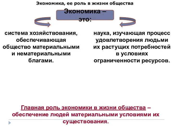 Экономика, ее роль в жизни общества Экономика – это: система хозяйствования,