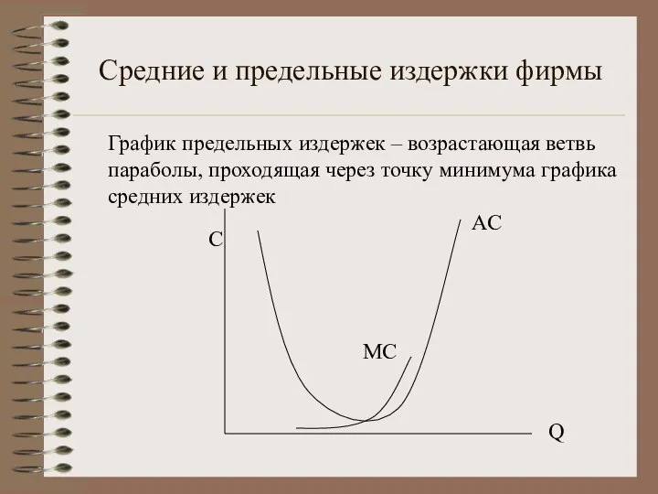 Средние и предельные издержки фирмы График предельных издержек – возрастающая ветвь