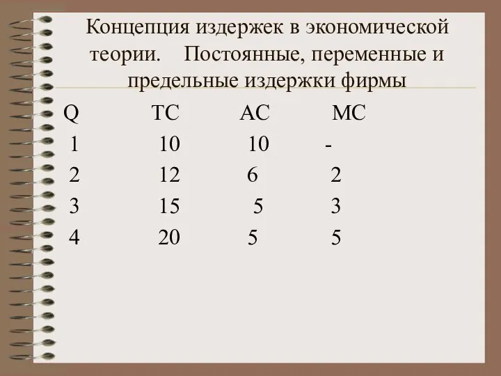 Концепция издержек в экономической теории. Постоянные, переменные и предельные издержки фирмы