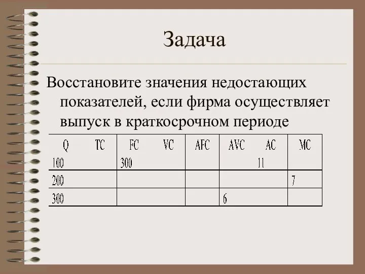 Задача Восстановите значения недостающих показателей, если фирма осуществляет выпуск в краткосрочном периоде