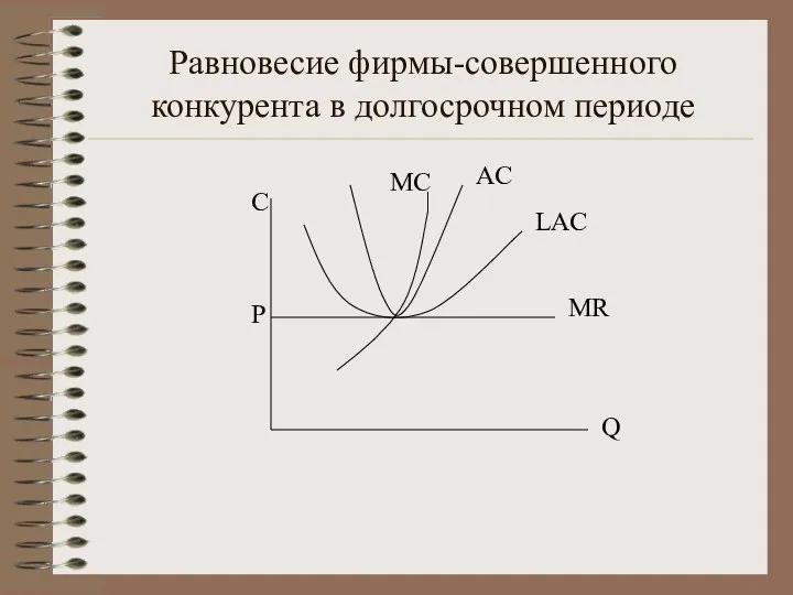 Равновесие фирмы-совершенного конкурента в долгосрочном периоде C P MR Q LAC AC MC