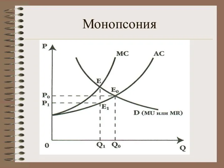 Монопсония