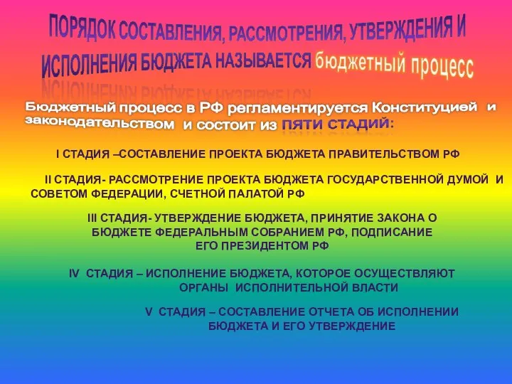 I СТАДИЯ –СОСТАВЛЕНИЕ ПРОЕКТА БЮДЖЕТА ПРАВИТЕЛЬСТВОМ РФ II СТАДИЯ- РАССМОТРЕНИЕ ПРОЕКТА